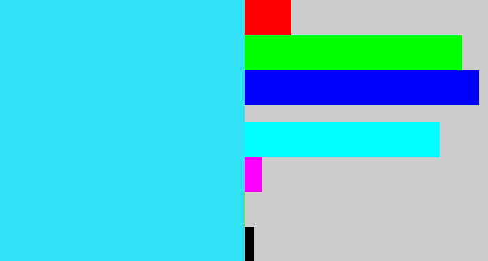 Hex color #30e2f4 - bright light blue