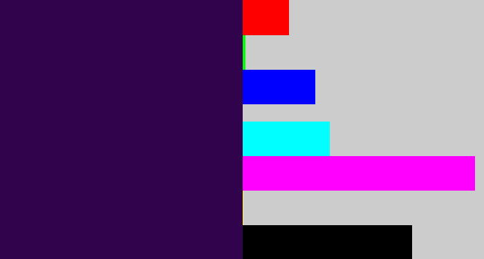 Hex color #31034c - dark violet