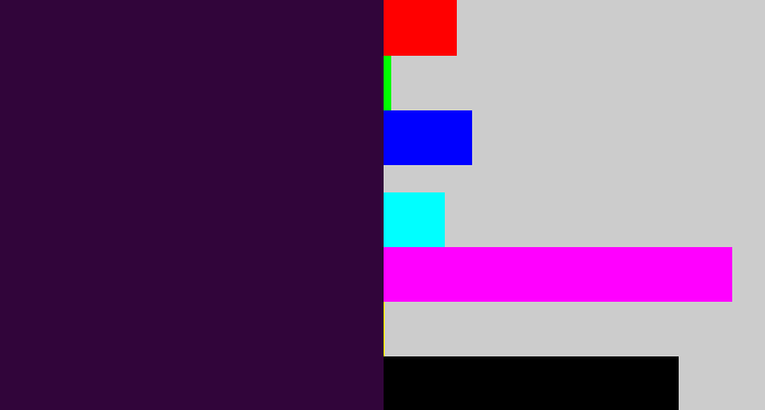 Hex color #31053a - dark purple