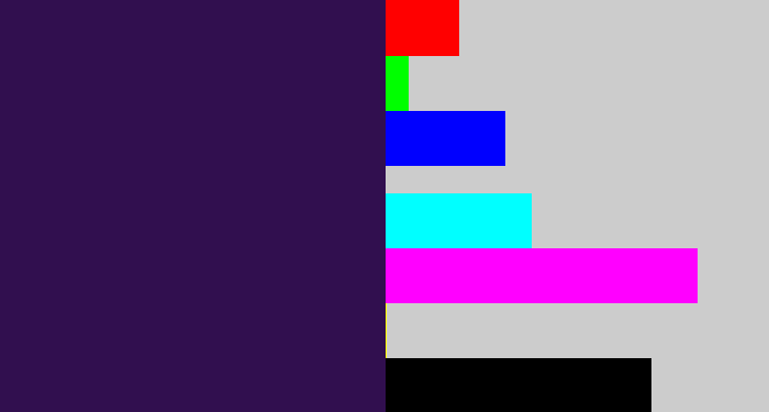 Hex color #310f4f - dark indigo