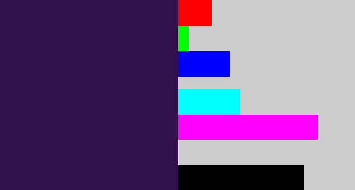 Hex color #31104b - dark purple