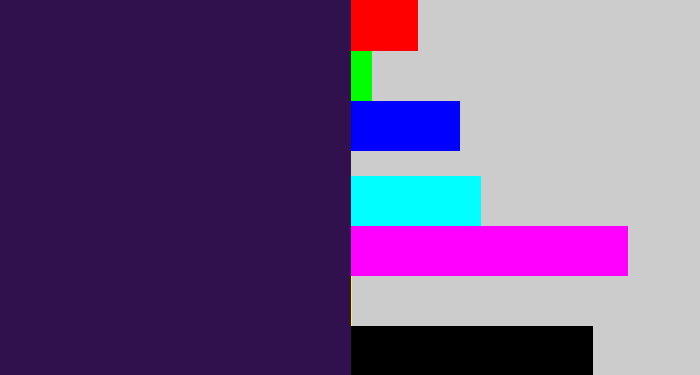 Hex color #31104e - dark purple
