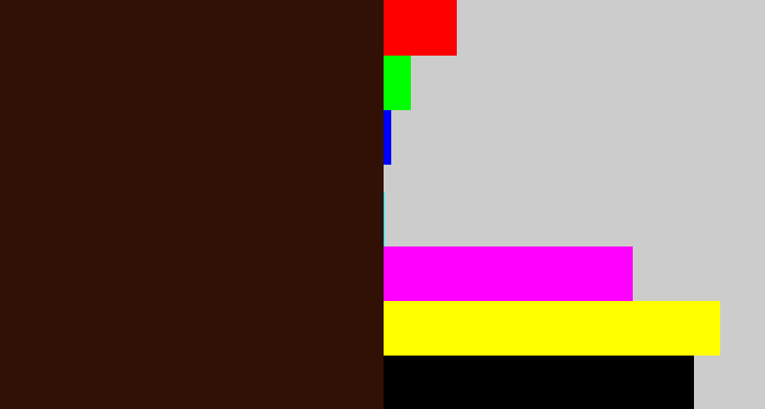Hex color #311106 - dark brown