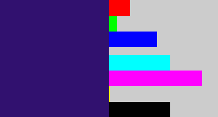 Hex color #31116f - indigo