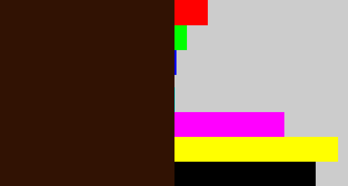 Hex color #311203 - dark brown