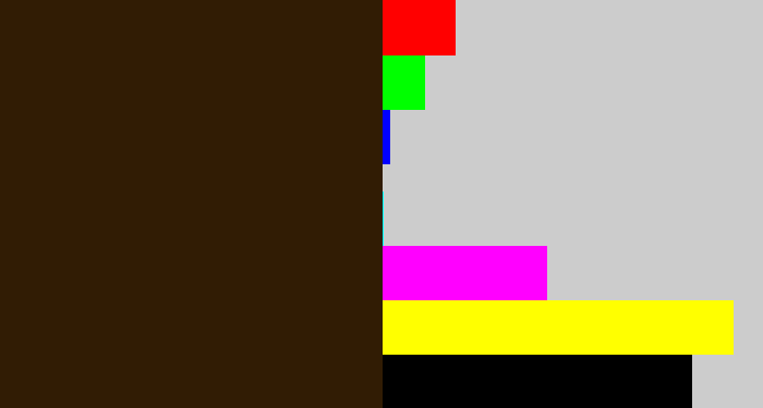 Hex color #311c04 - dark brown