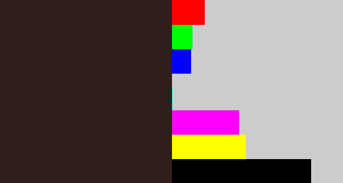 Hex color #311e1c - dark brown