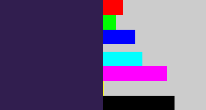 Hex color #311e4f - dark indigo