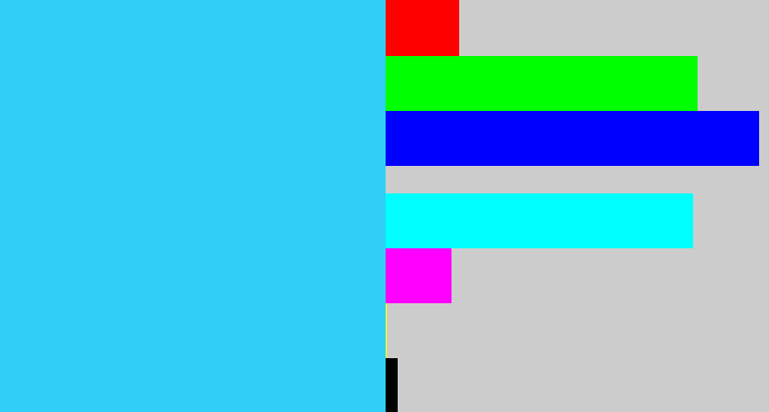 Hex color #31cff8 - bright light blue