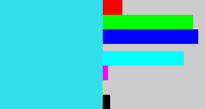 Hex color #31e0ed - bright light blue