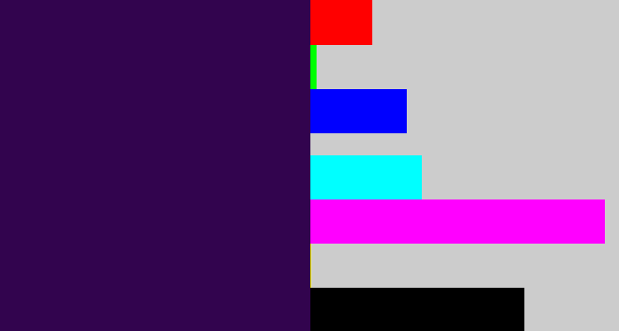 Hex color #32044e - dark violet
