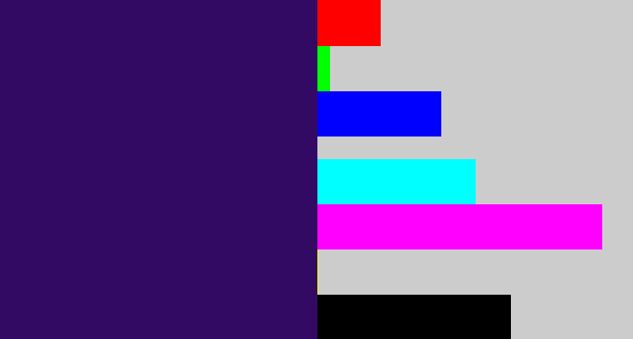 Hex color #320a64 - dark indigo