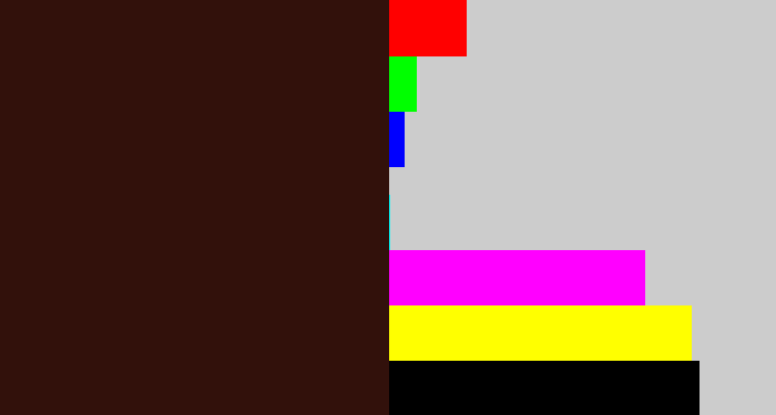 Hex color #32110b - dark brown