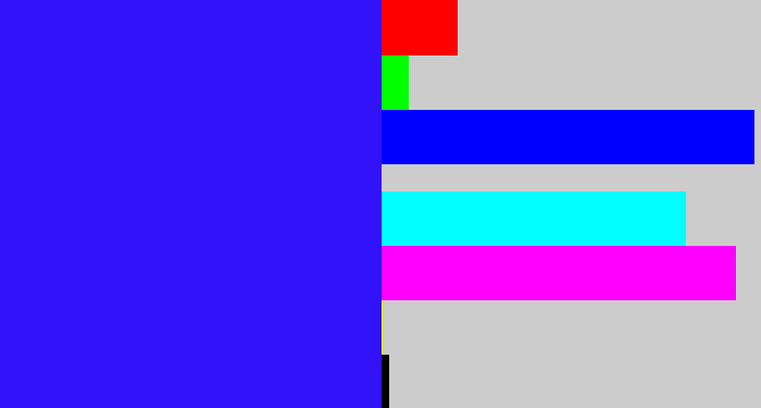 Hex color #3212fb - light royal blue