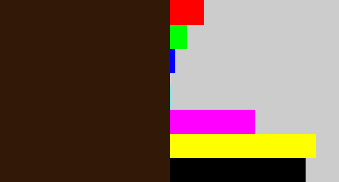 Hex color #321907 - dark brown