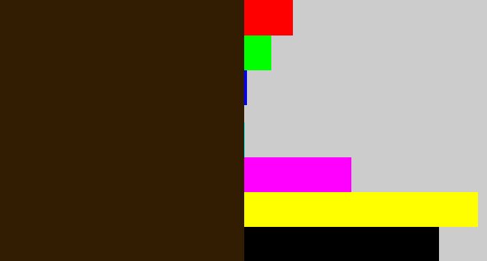 Hex color #321c02 - dark brown