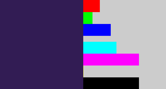 Hex color #321c54 - dark indigo