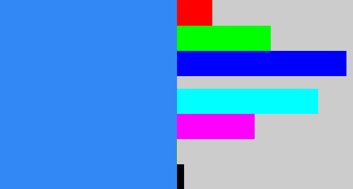 Hex color #3288f4 - dodger blue