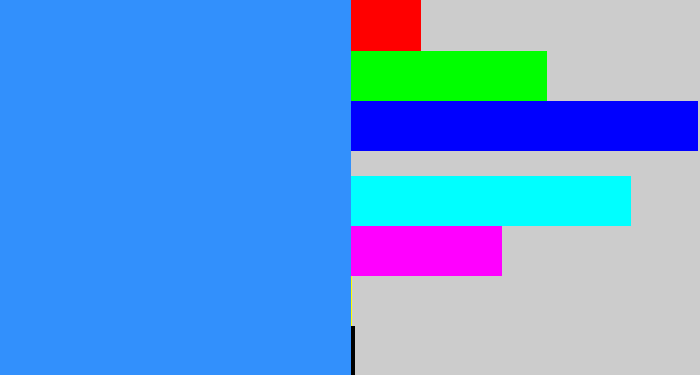 Hex color #3290fc - dodger blue