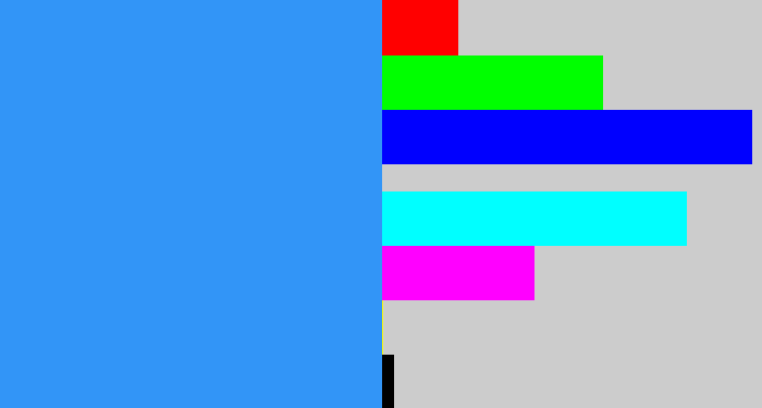 Hex color #3295f7 - dodger blue