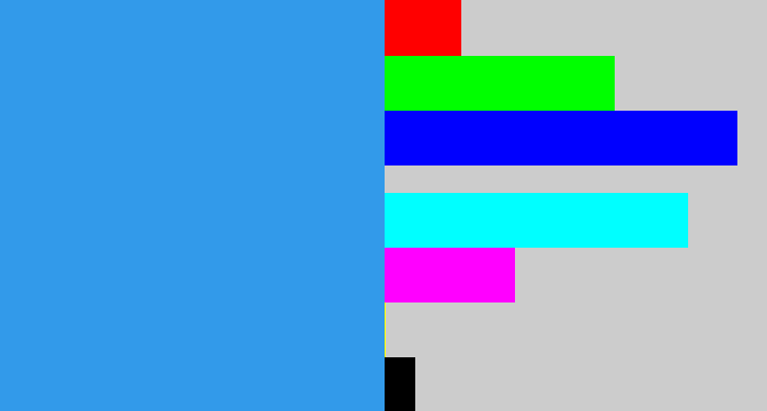 Hex color #329aea - dark sky blue