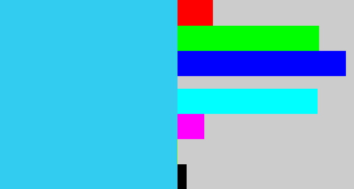 Hex color #32ccf1 - bright light blue