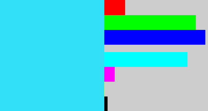 Hex color #32e0f8 - bright light blue