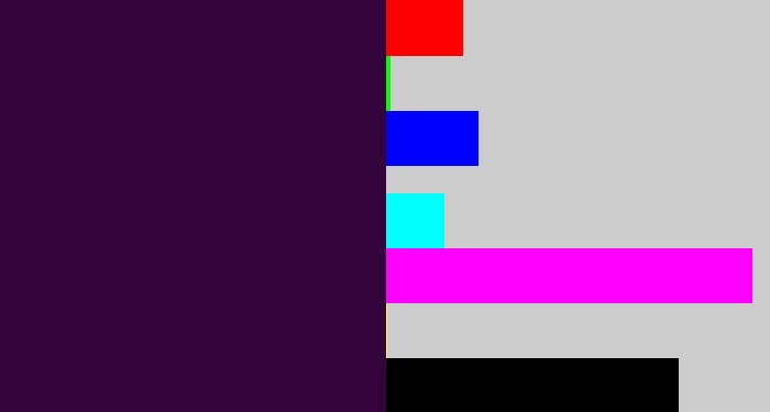 Hex color #33033c - dark violet