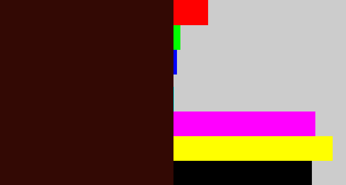 Hex color #330904 - dark maroon