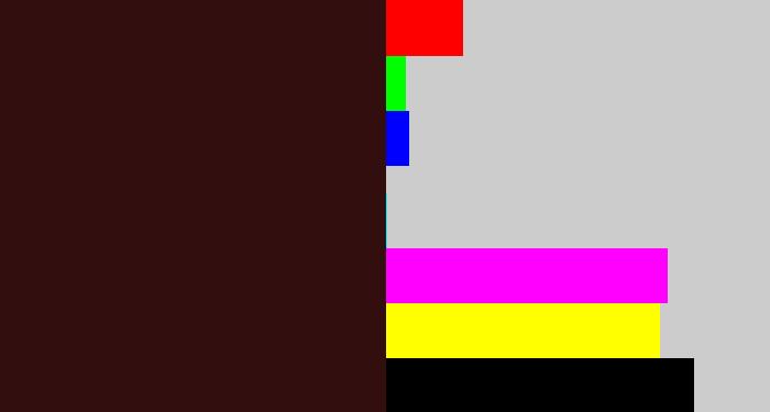 Hex color #330e0f - dark maroon