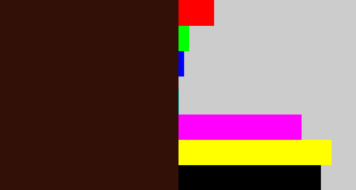 Hex color #331007 - dark brown