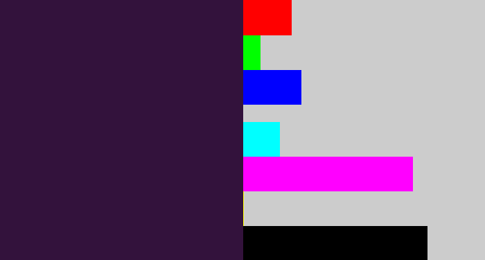 Hex color #33123c - dark purple