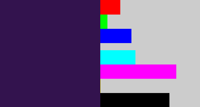 Hex color #33134e - dark purple