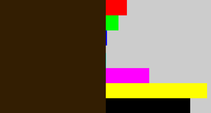 Hex color #331e02 - dark brown