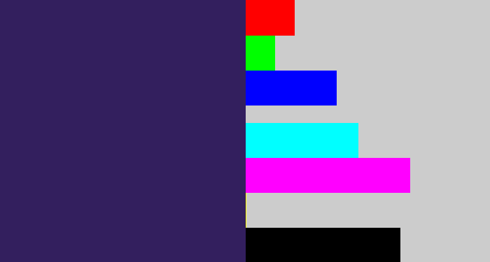 Hex color #331f5e - dark indigo