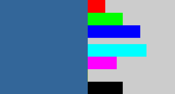 336699 Hex Color, RGB: 51, 102, 153