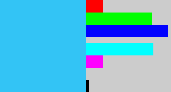 Hex color #33c4f5 - bright sky blue