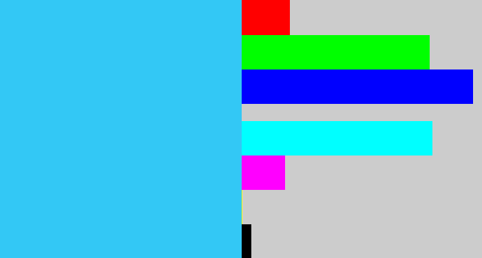 Hex color #33c8f5 - bright light blue