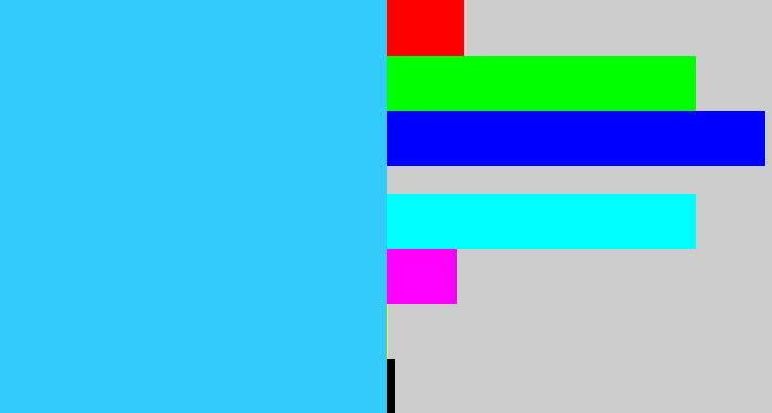 Hex color #33cbf9 - bright light blue