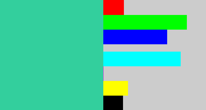 Hex color #33cf9d - greenblue