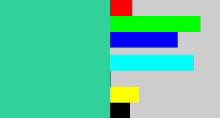 Hex color #33d19b - greenblue