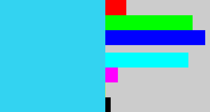 Hex color #33d3f1 - bright light blue