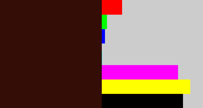 Hex color #340d07 - dark maroon