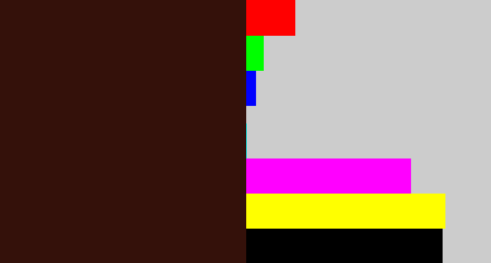 Hex color #34110a - dark brown