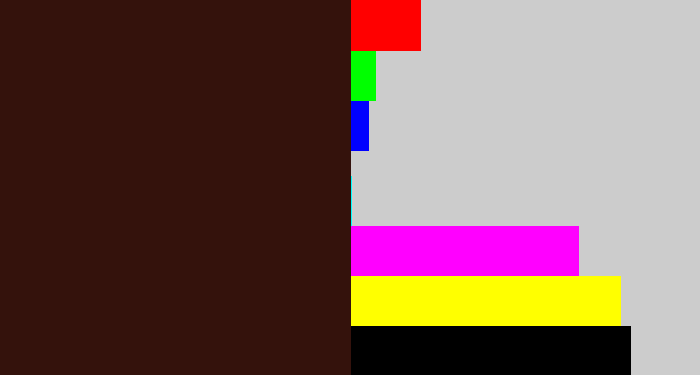 Hex color #34120c - dark brown