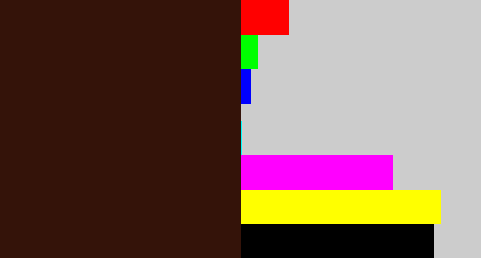Hex color #341309 - dark brown