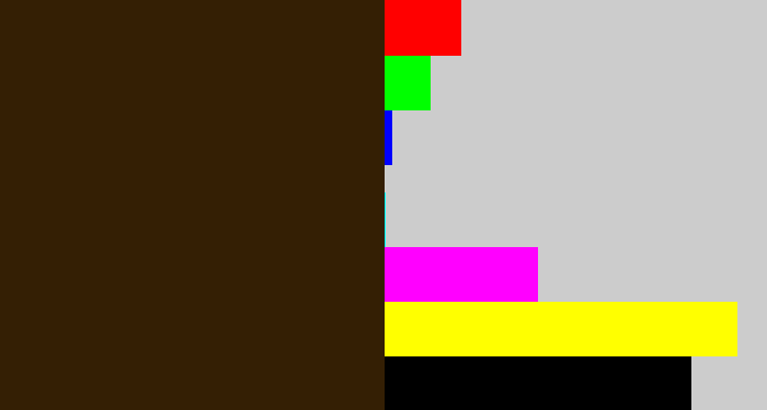 Hex color #341f04 - dark brown