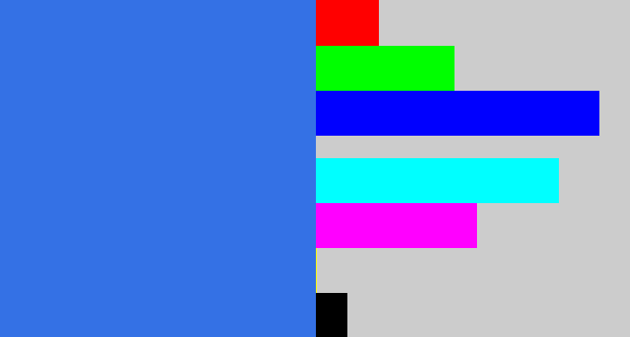 Hex color #3471e5 - lightish blue
