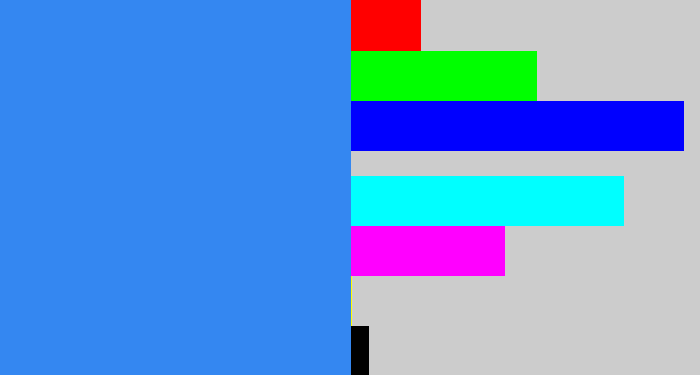 Hex color #3487f1 - dodger blue