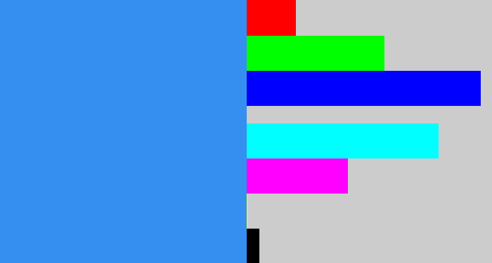 Hex color #348ff1 - dodger blue